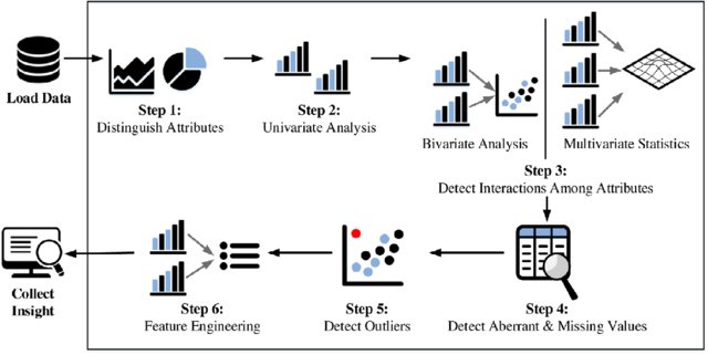 module-6-exploratory-data-analysis-rbei-classes